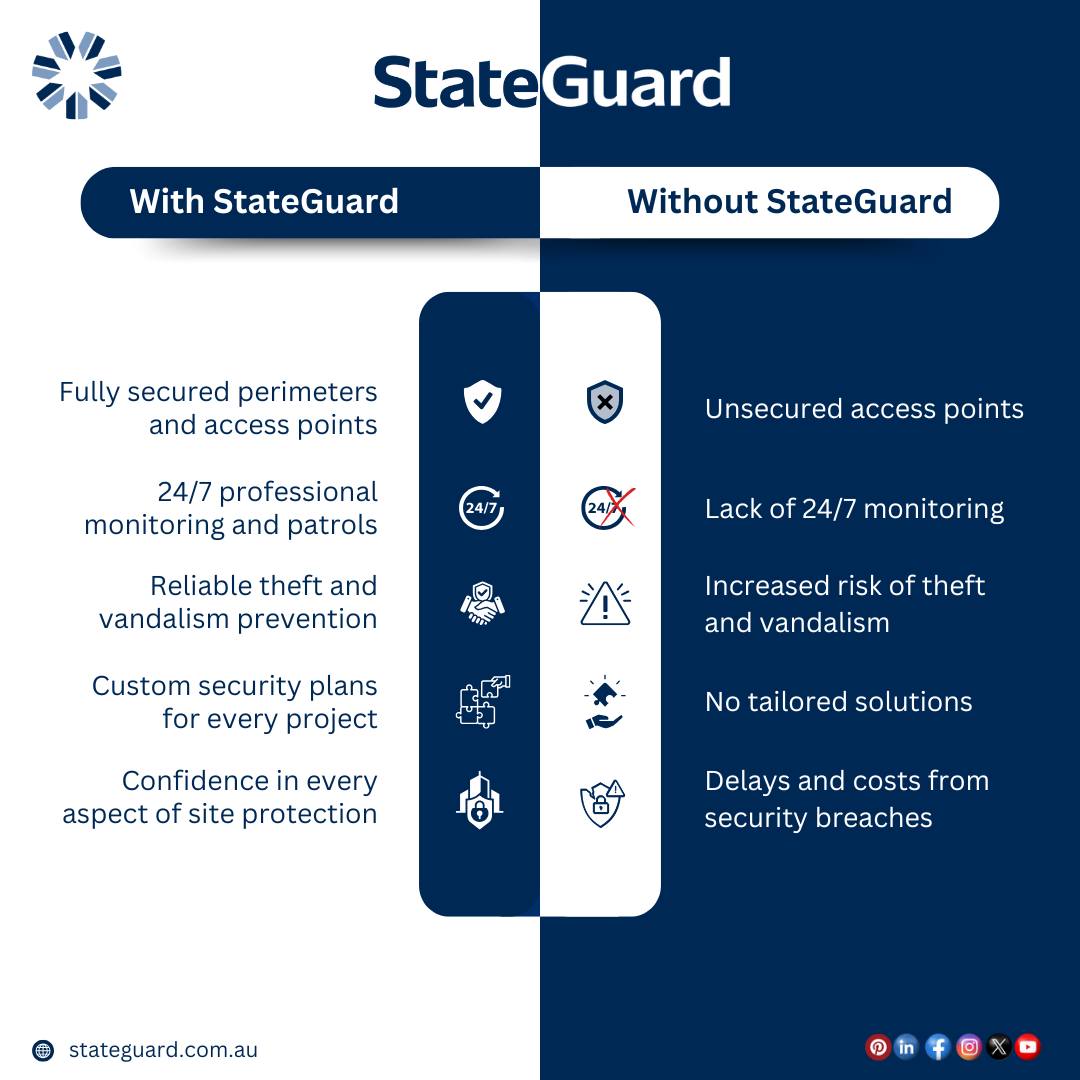 StateGuard Protection